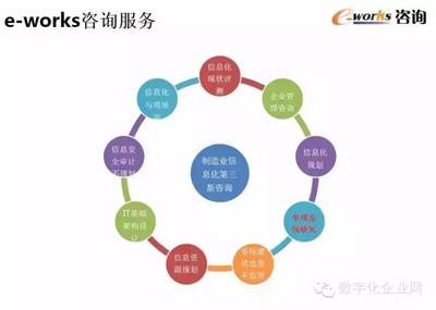 重磅PPT推薦|數字化工廠的規劃與設計!