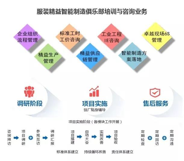 服裝工廠車間規劃和布局要求,精益老師必備!