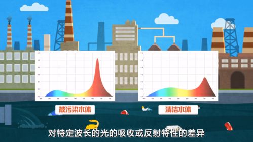 環(huán)保科普丨遙感可以監(jiān)測水環(huán)境嗎——衛(wèi)星如何守護我們的‘藍色錢包’