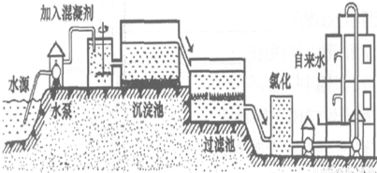 水資源危機與環(huán)保監(jiān)測 守護生命之源