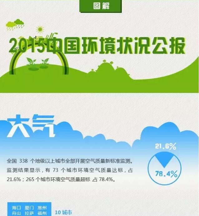 2015中國環(huán)境狀況公報【圖說】 數(shù)據(jù)背后的環(huán)境保護脈搏